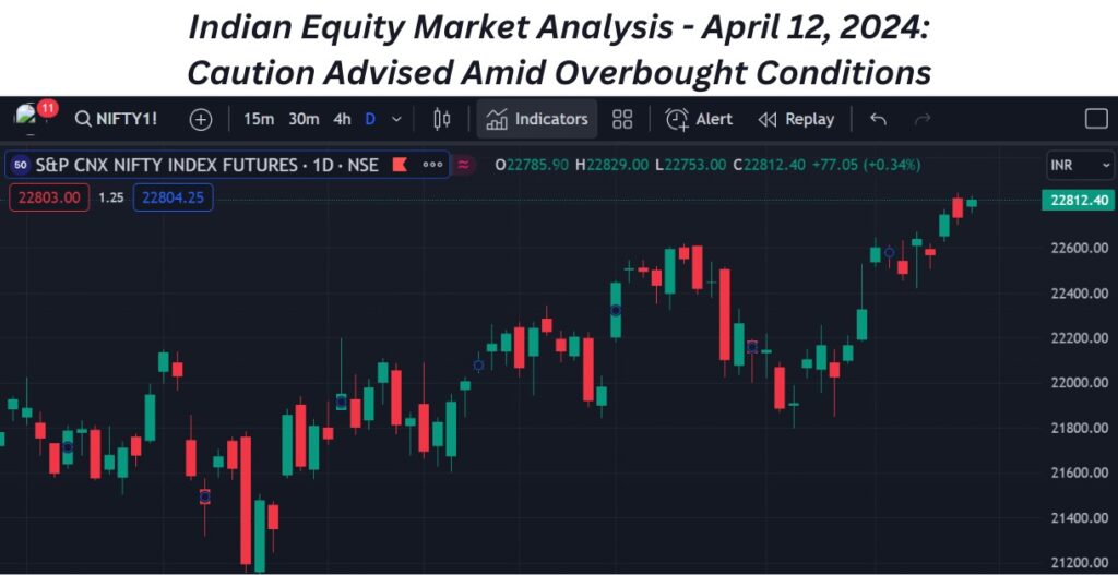 Indian Equity Market Analysis - April 12, 2024